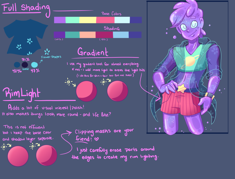 Art style guide for Kast nonbinary alien.