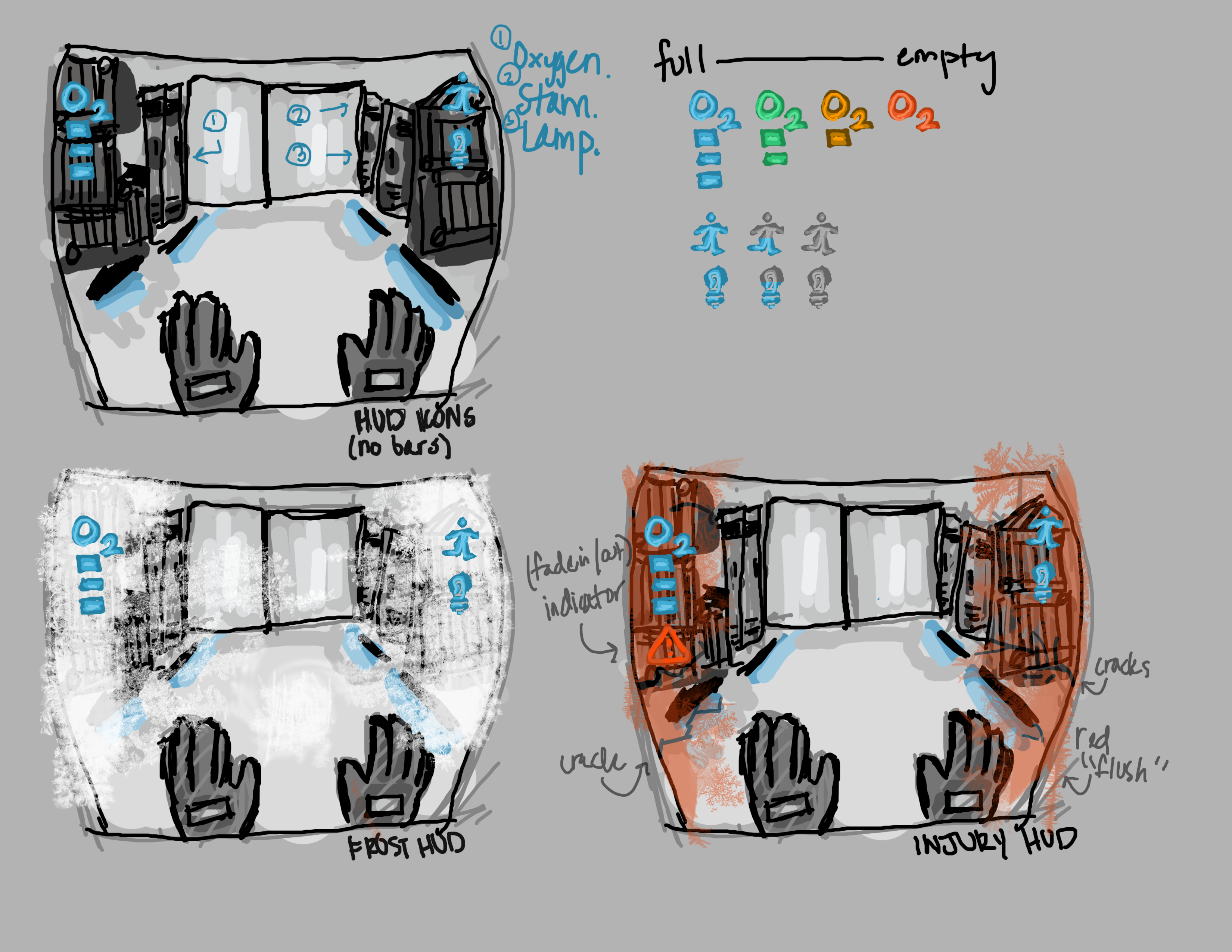 Player HUD concepts.